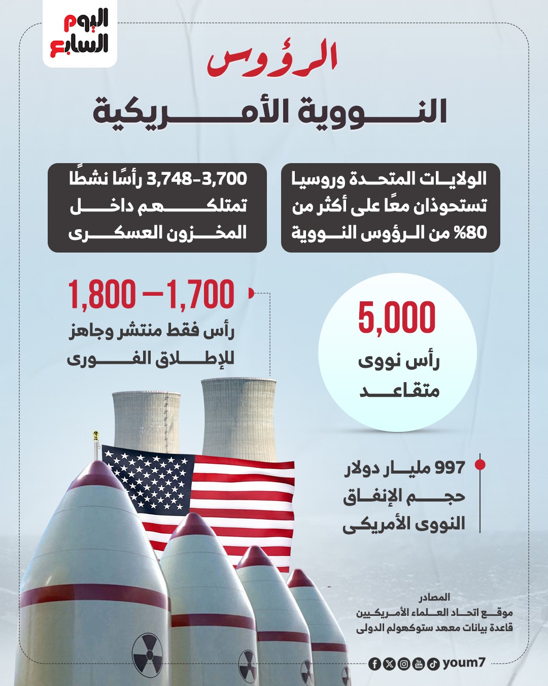 الرؤوس النووية الأمريكية