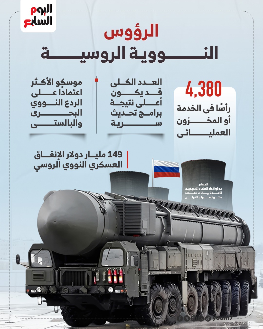 الرؤوس النووية الروسية