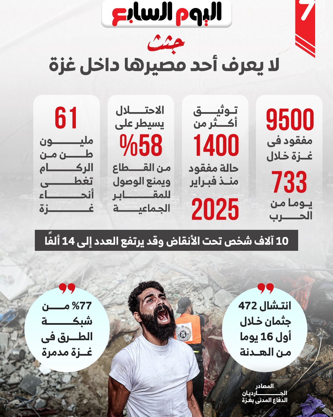 جثث لا يعرف أحد مصيرها داخل غزة جثث لا يعرف أحد مصيرها داخل غزة