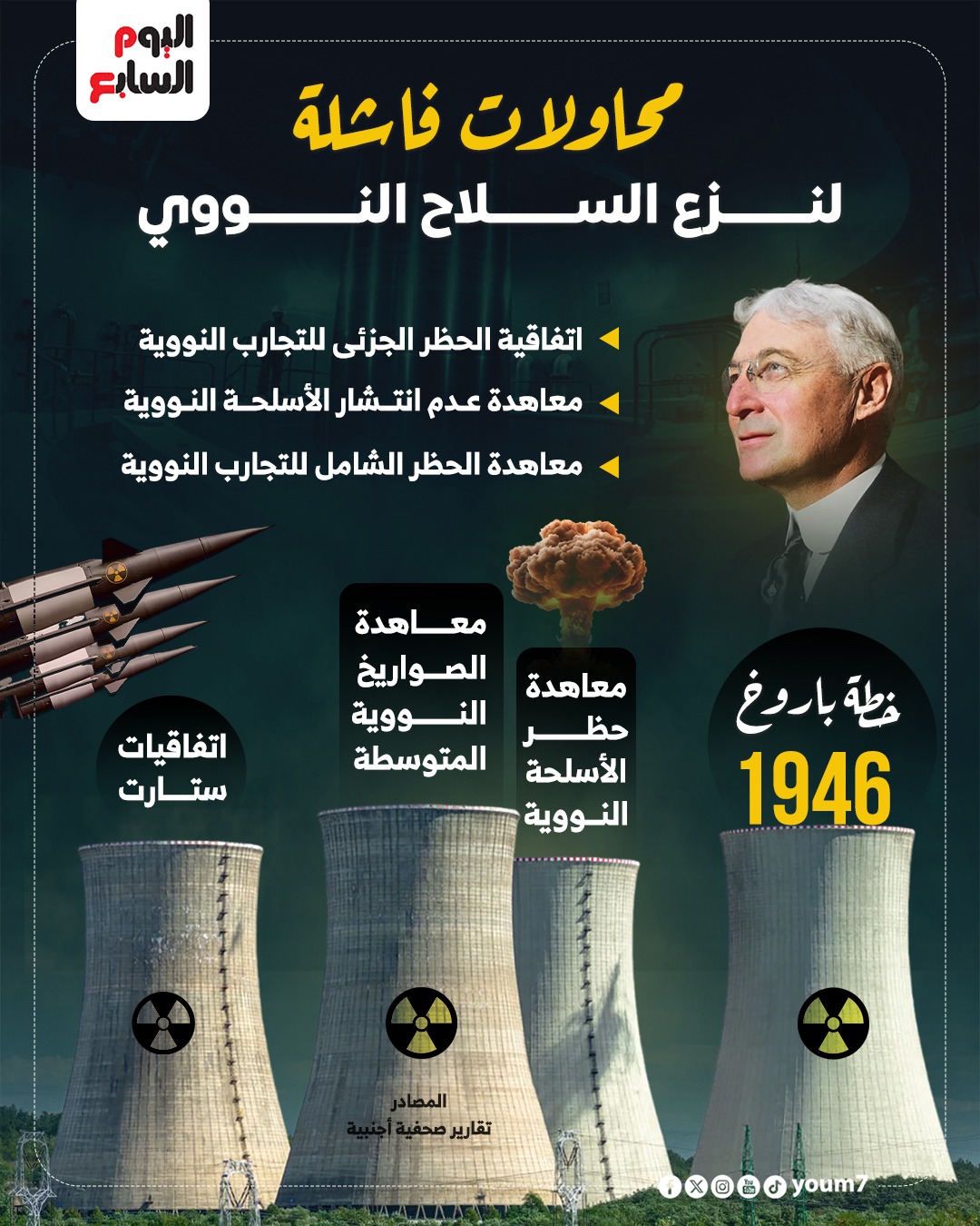 محاولات فاشلة لنزع السلاح النووي