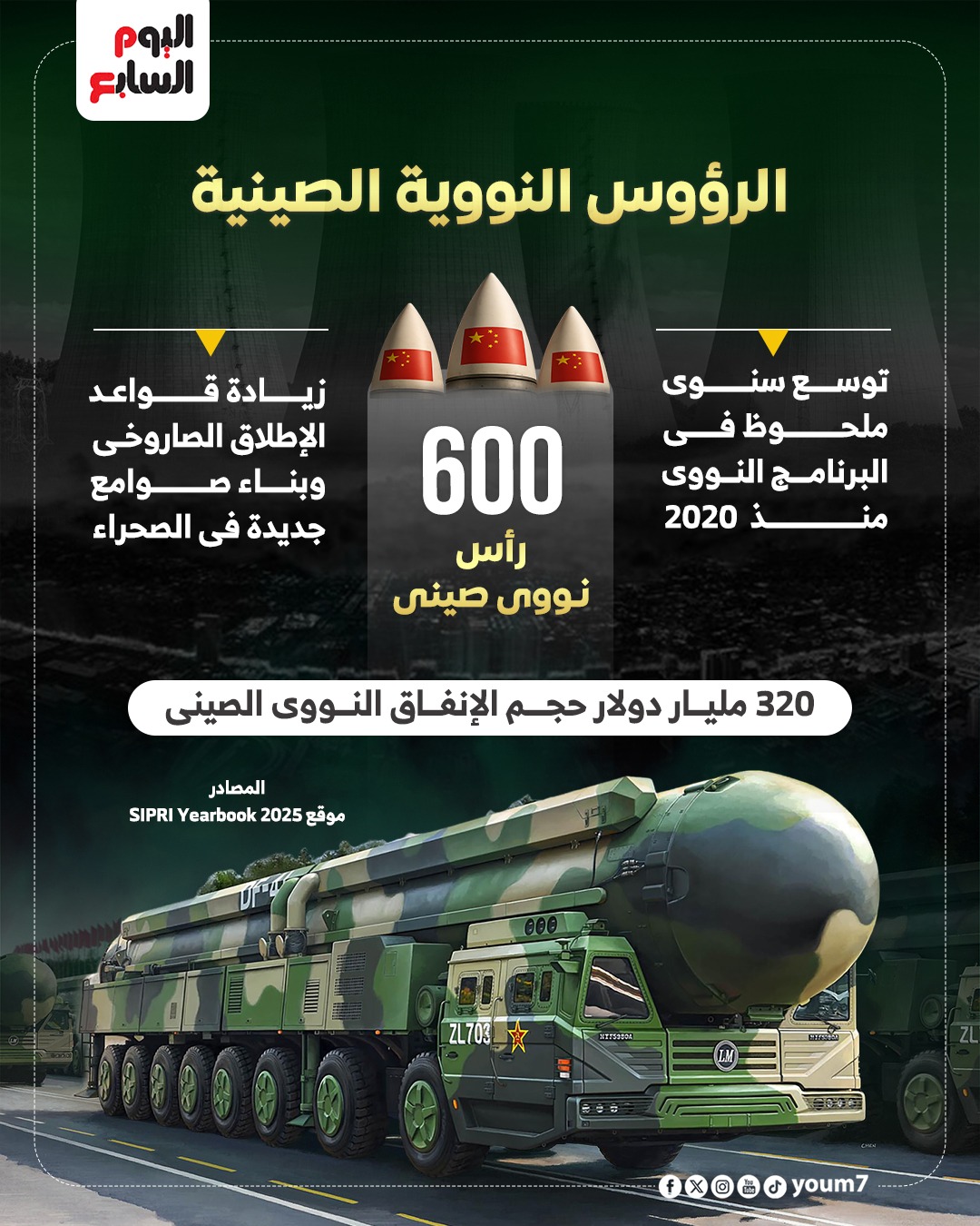 الرؤوس النووية الصينية