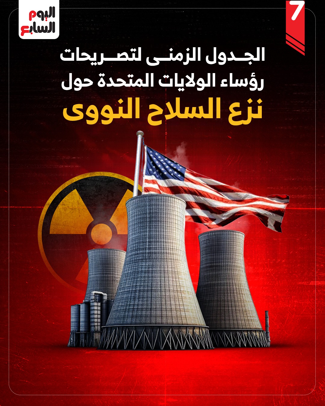 الجدول الزمني لتصريحات رؤساء الولايات المتحدة حول نزع السلاح النووي