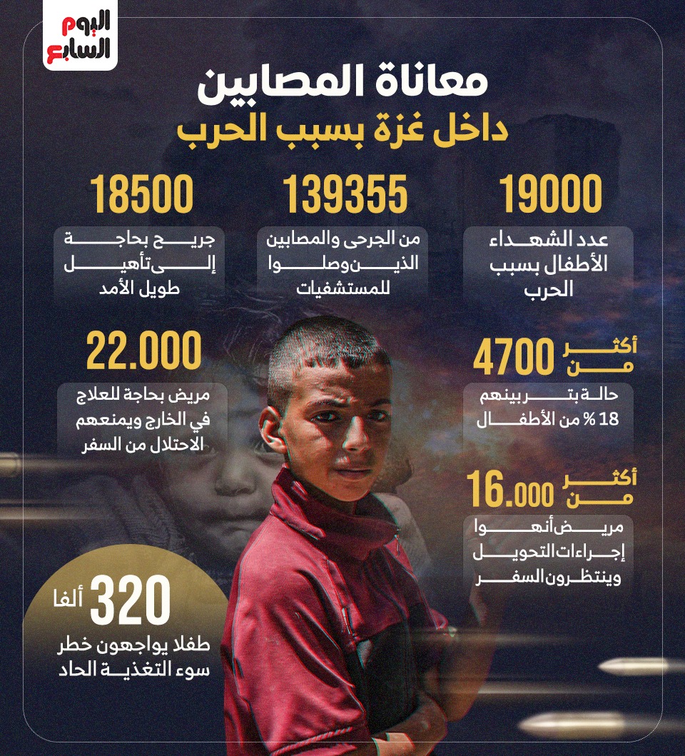 معاناة المصابين داخل غزة بسبب الحرب معاناة المصابين داخل غزة بسبب الحرب