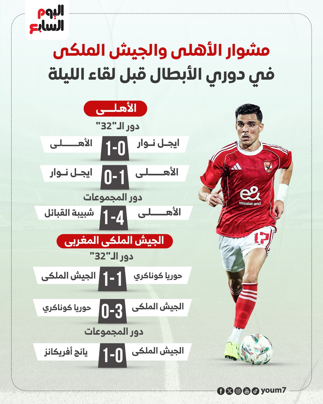 مشوار الأهلي والجيش الملكي