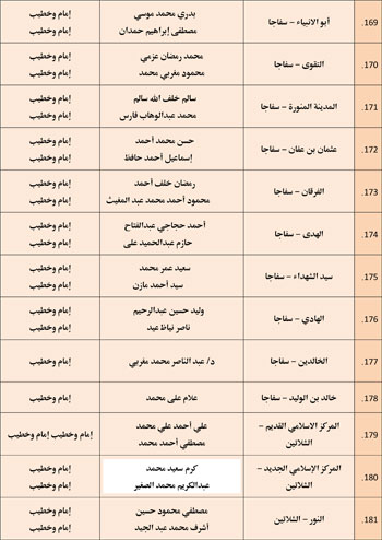11202527104859164-مجالس-الفقه---الخامس-نوفمبر-6-مديريات---Copy-12