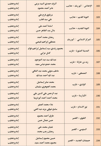 11202527104859164-مجالس-الفقه---الخامس-نوفمبر-6-مديريات---Copy-13