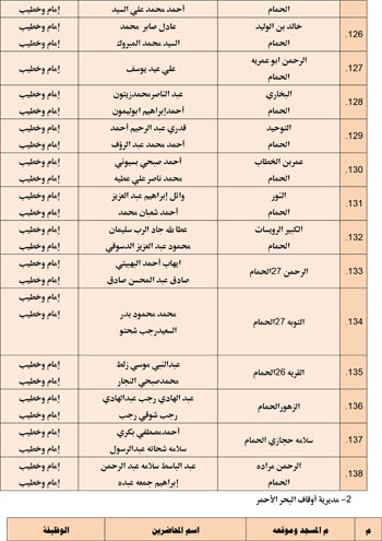 11202527104859164-مجالس-الفقه---الخامس-نوفمبر-6-مديريات---Copy-9