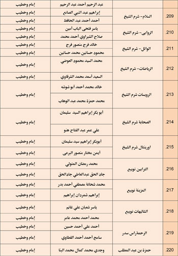 11202527104859164-مجالس-الفقه---الخامس-نوفمبر-6-مديريات---Copy-15