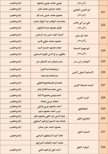 11202527104859164-مجالس-الفقه---الخامس-نوفمبر-6-مديريات---Copy-16