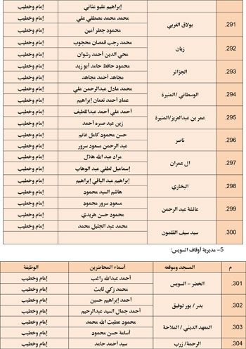 11202527104859164-مجالس-الفقه---الخامس-نوفمبر-6-مديريات---Copy-21