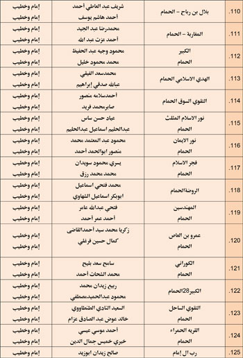 11202527104859164-مجالس-الفقه---الخامس-نوفمبر-6-مديريات---Copy-8