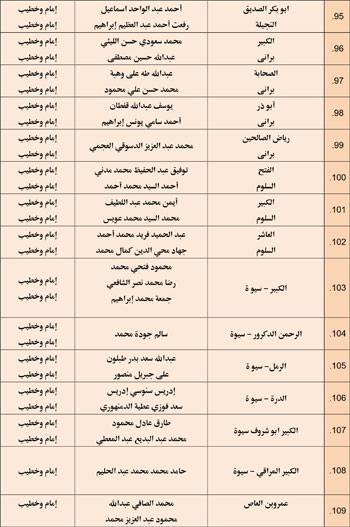 11202527104859164-مجالس-الفقه---الخامس-نوفمبر-6-مديريات---Copy-7