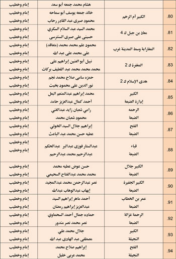 11202527104859164-مجالس-الفقه---الخامس-نوفمبر-6-مديريات---Copy-6