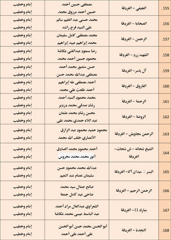 11202527104859164-مجالس-الفقه---الخامس-نوفمبر-6-مديريات---Copy-11