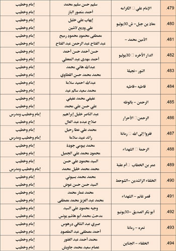 11202527104859164-مجالس-الفقه---الخامس-نوفمبر-6-مديريات---Copy-33