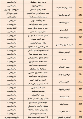 11202527104859164-مجالس-الفقه---الخامس-نوفمبر-6-مديريات---Copy-35