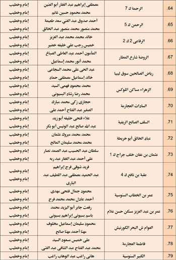 11202527104859164-مجالس-الفقه---الخامس-نوفمبر-6-مديريات---Copy-5