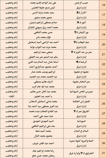 11202527104859164-مجالس-الفقه---الخامس-نوفمبر-6-مديريات---Copy-2