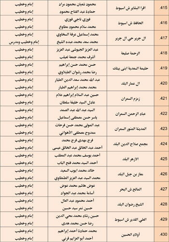 11202527104859164-مجالس-الفقه---الخامس-نوفمبر-6-مديريات---Copy-29