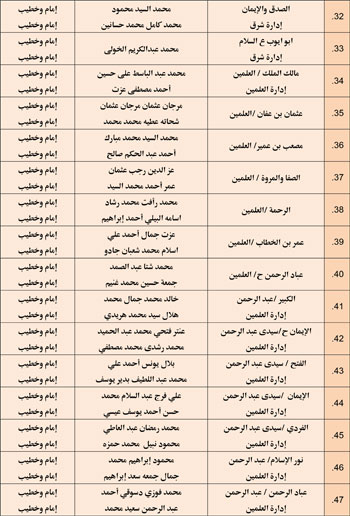 11202527104859164-مجالس-الفقه---الخامس-نوفمبر-6-مديريات---Copy-3