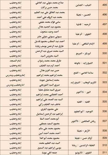 11202527104859164-مجالس-الفقه---الخامس-نوفمبر-6-مديريات---Copy-34