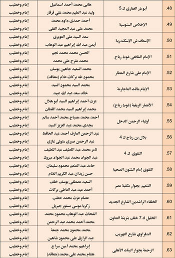 11202527104859164-مجالس-الفقه---الخامس-نوفمبر-6-مديريات---Copy-4