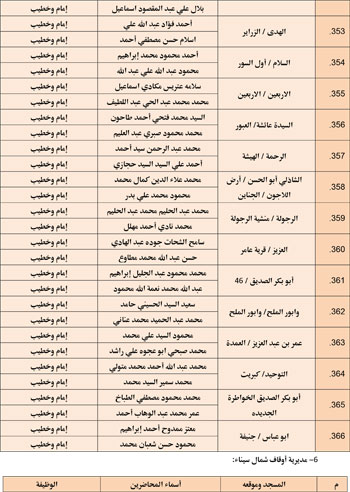 11202527104859164-مجالس-الفقه---الخامس-نوفمبر-6-مديريات---Copy-25