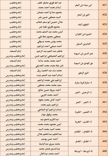 11202527104859164-مجالس-الفقه---الخامس-نوفمبر-6-مديريات---Copy-30