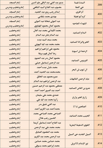 11202527104859164-مجالس-الفقه---الخامس-نوفمبر-6-مديريات---Copy-28