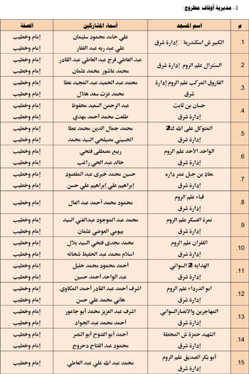 11202527104859164-مجالس-الفقه---الخامس-نوفمبر-6-مديريات---Copy-1