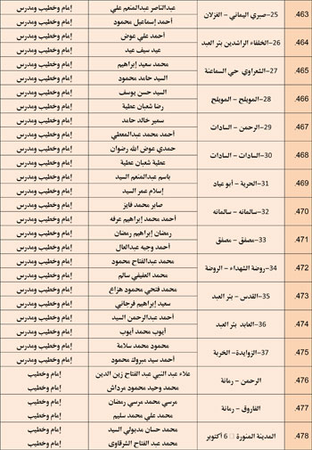 11202527104859164-مجالس-الفقه---الخامس-نوفمبر-6-مديريات---Copy-32