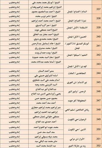 11202527104859164-مجالس-الفقه---الخامس-نوفمبر-6-مديريات---Copy-24