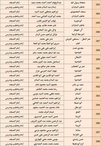 11202527104859164-مجالس-الفقه---الخامس-نوفمبر-6-مديريات---Copy-27