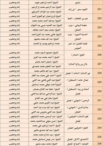 11202527104859164-مجالس-الفقه---الخامس-نوفمبر-6-مديريات---Copy-23