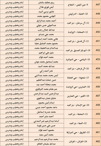 11202527104859164-مجالس-الفقه---الخامس-نوفمبر-6-مديريات---Copy-31