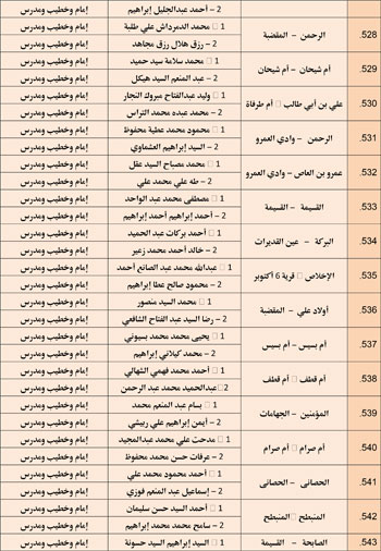11202527104859164-مجالس-الفقه---الخامس-نوفمبر-6-مديريات---Copy-36