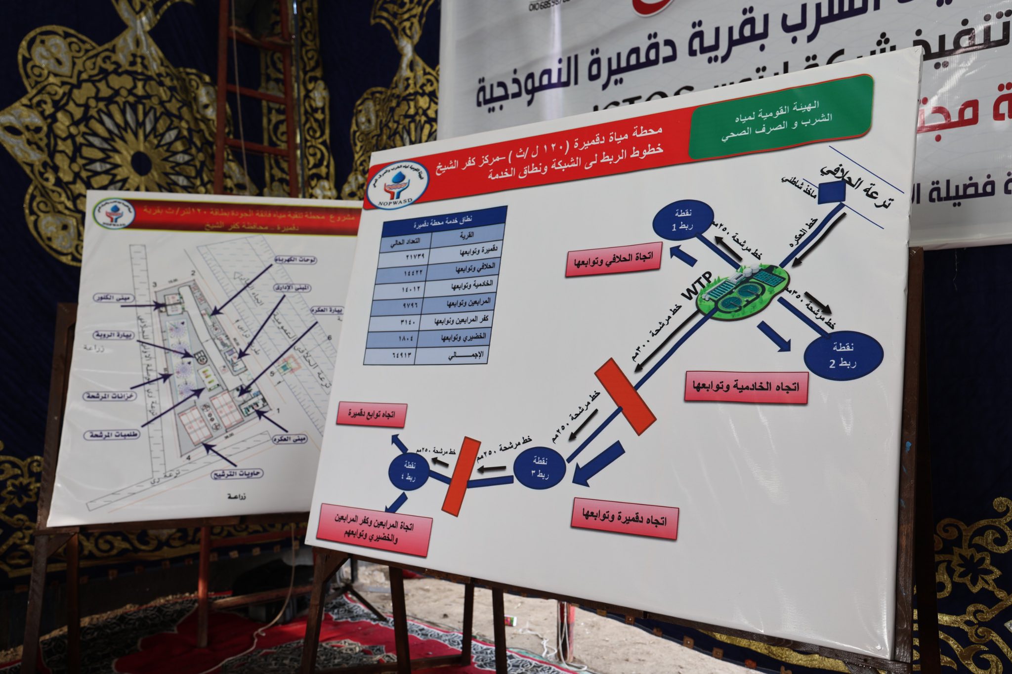 لوحة البيانات عن المحطة