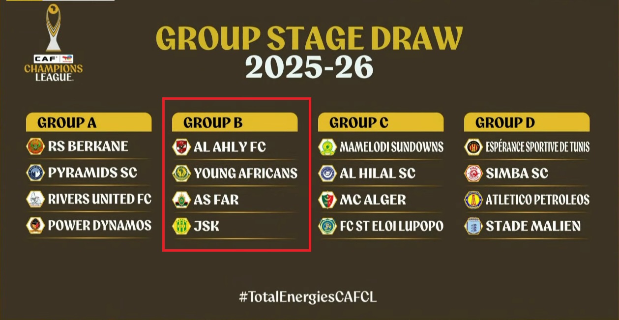 قرعة دوري ابطال افريقيا قرعة دوري ابطال افريقيا