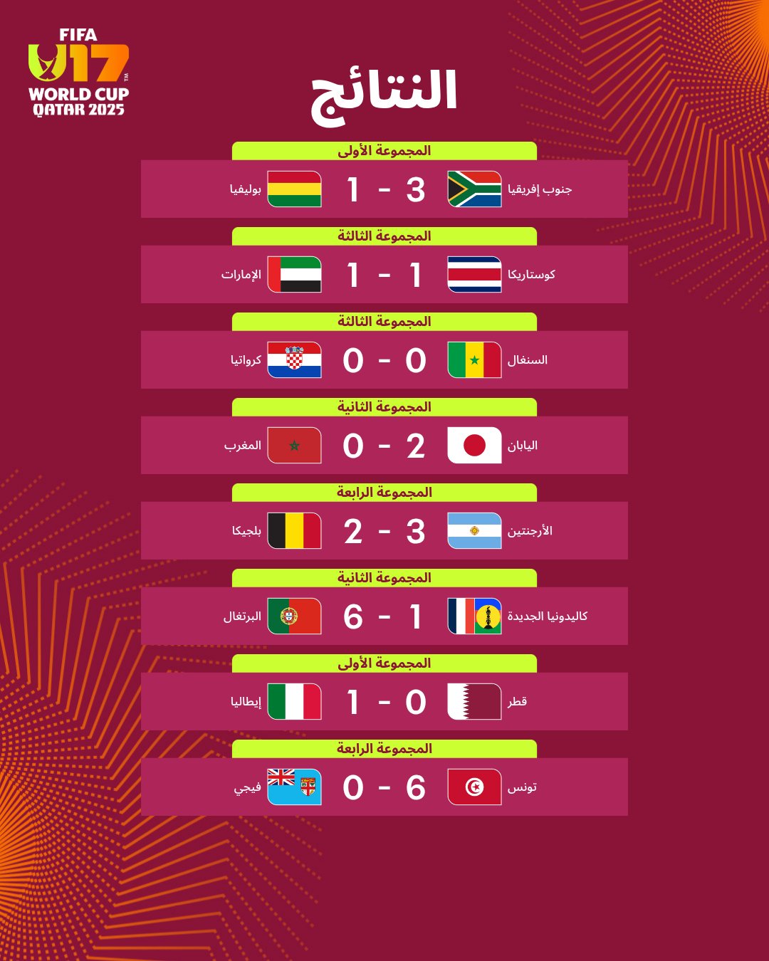 نتائج كأس العالم للناشئين اليوم