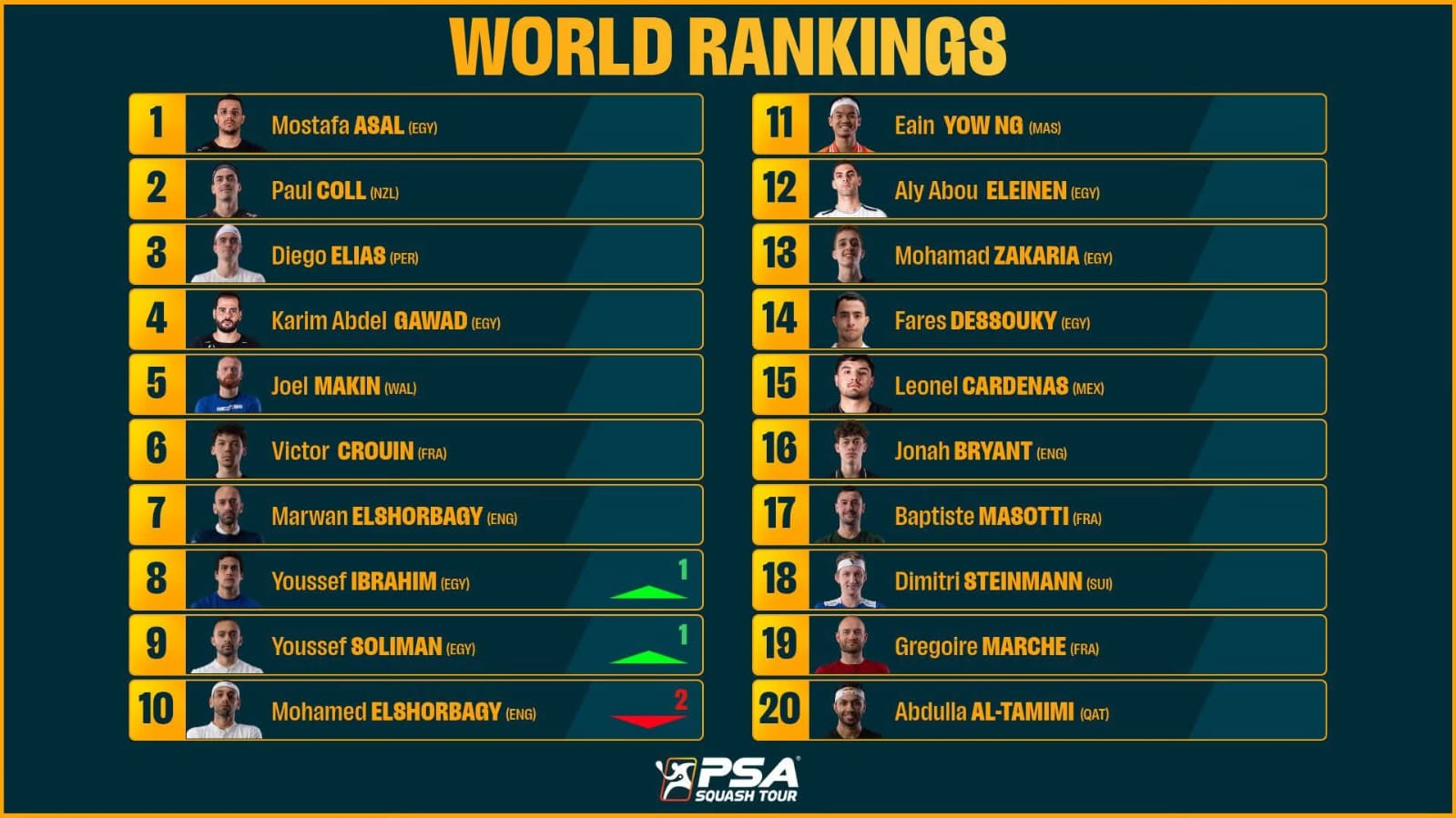 تصنيف الرجال