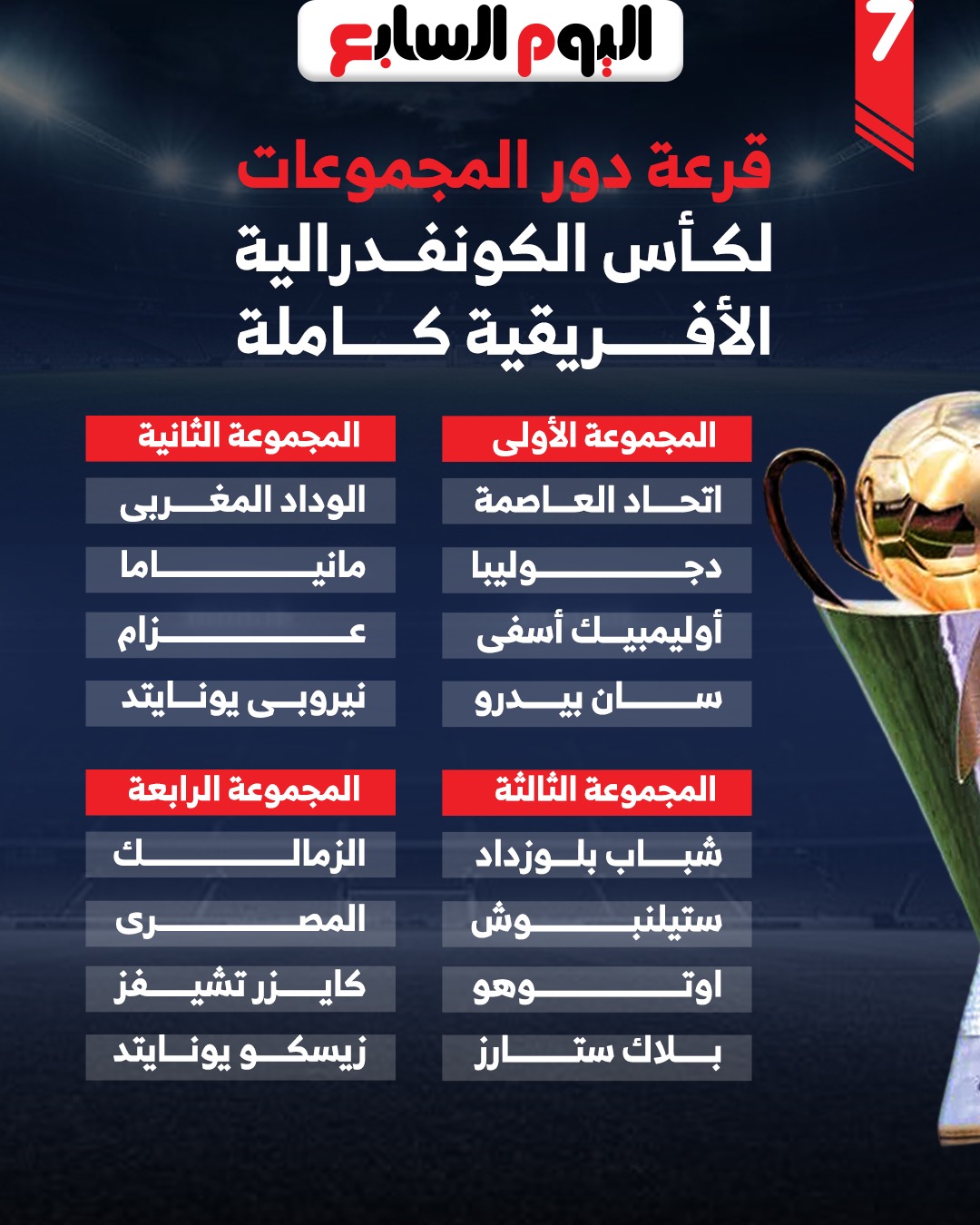 نتيجة قرعة الكونفدرالية كاملة