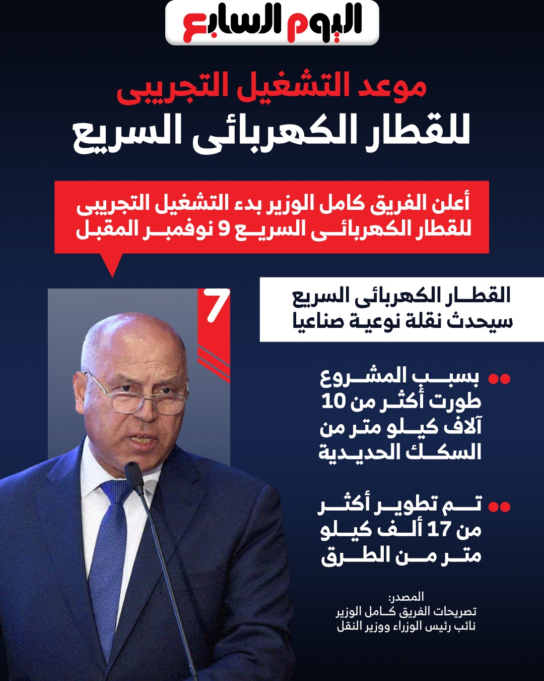 موعد التشغيل التجريبى للقطار الكهربائى السريع