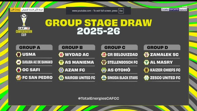 قرعة الكونفيدرالية قرعة الكونفيدرالية