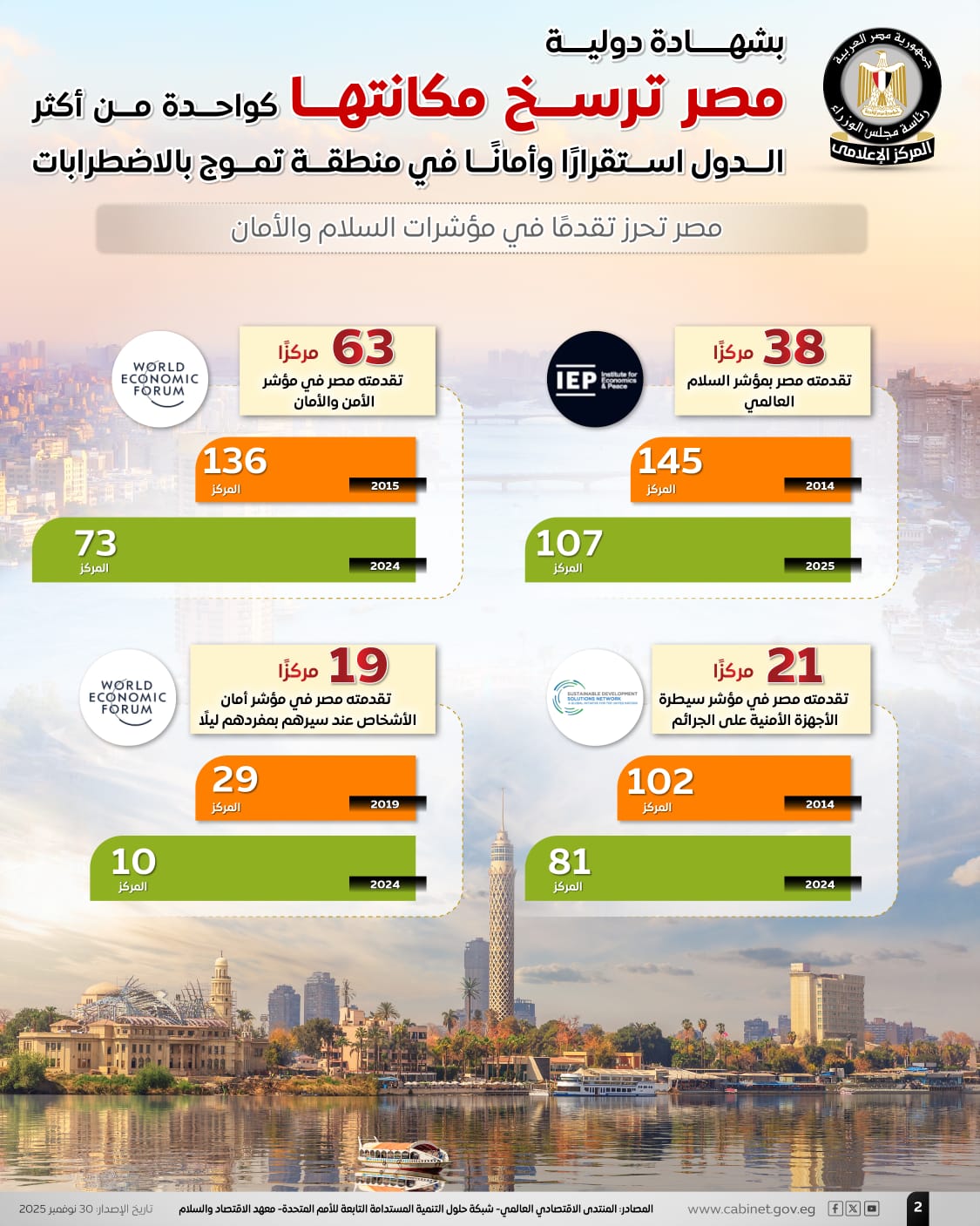 المركز الإعلامي لمجلس الوزراء (4)