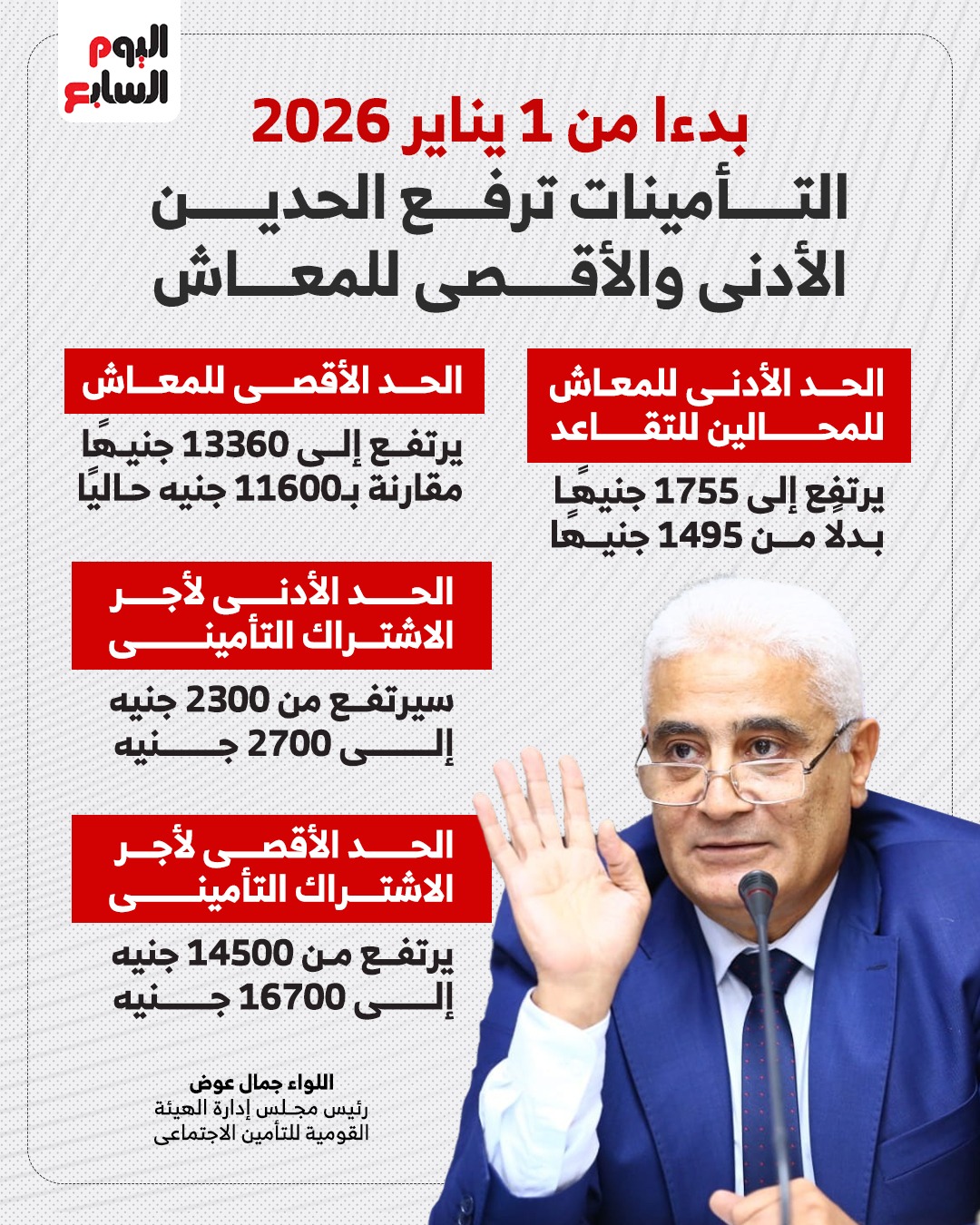 زيادة الحدين الأقصى والأدنى