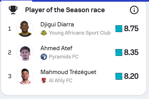 قائمة الأفضل في دوري أبطال أفريقيا