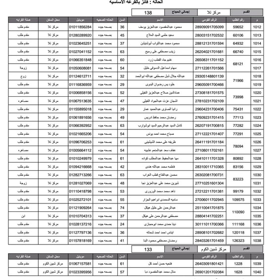 أسماء-الفائزين-فى-قرعة-الحج-بمحافظة-المنوفية-(29)