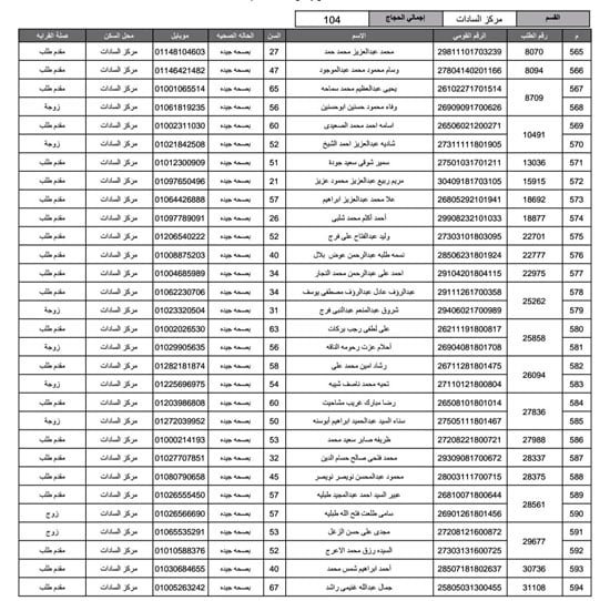 أسماء-الفائزين-فى-قرعة-الحج-بمحافظة-المنوفية-(32)