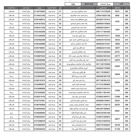 أسماء-الفائزين-فى-قرعة-الحج-بمحافظة-المنوفية-(32)