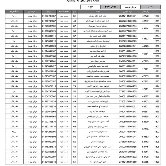 أسماء-الفائزين-فى-قرعة-الحج-بمحافظة-المنوفية-(21)